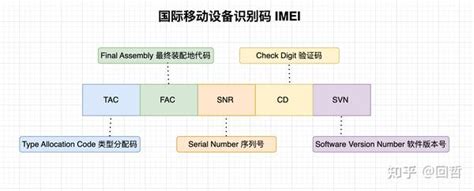 号码代表|国际移动设备识别码